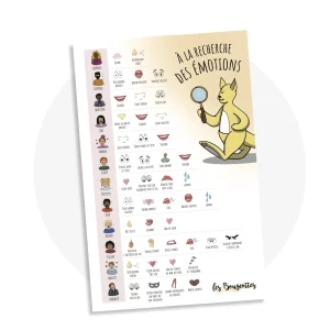 Affiche_des_motions_avec_leurs_aspects_physiologiques.pngv1755540460 Affiche des émotions